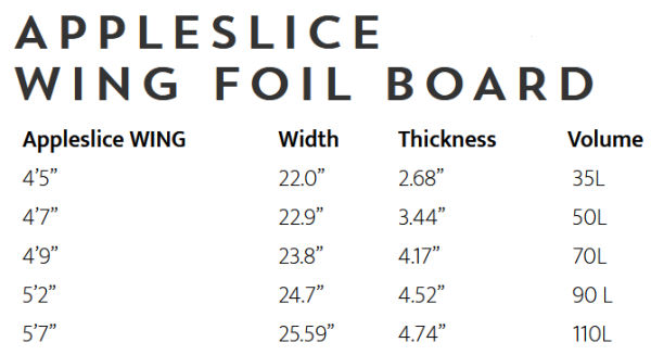 Armstrong Wing SUP Foil Board - Click Image to Close