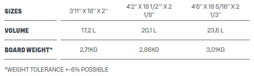 Duotone Pace SLS Foil Board - Click Image to Close