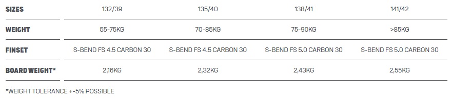 Duotone 2022 Select SLS