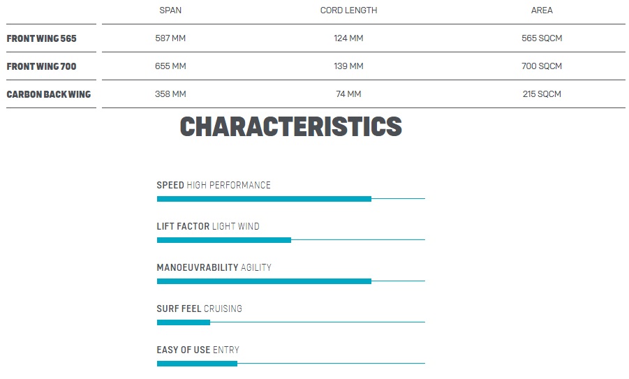 Duotone 2022 Foil Spirit GT Carbon - Click Image to Close