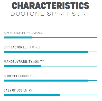 Duotone spirit surf 1500 sales