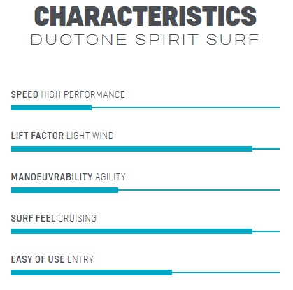 Duotone 2022 Foil Spirit Surf Carbon - Click Image to Close