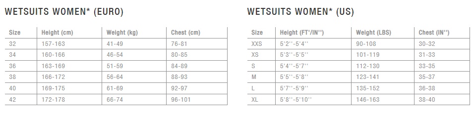 ION 2022 Amaze Core Semidry 4/3 FZ DL Ladies Wetsuit Black