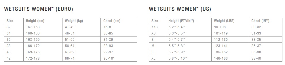 ION 2021 Element Semidry 5/4 BZ DL Ladies Wetsuit - Click Image to Close