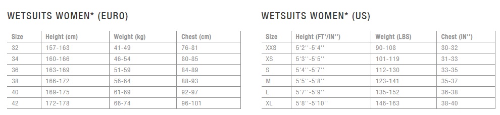 ION 2021 Element Semidry 5/4 BZ DL Ladies Wetsuit
