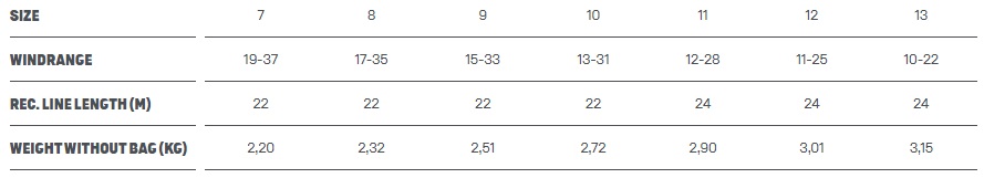 Duotone Dice SLS 2023 - Click Image to Close