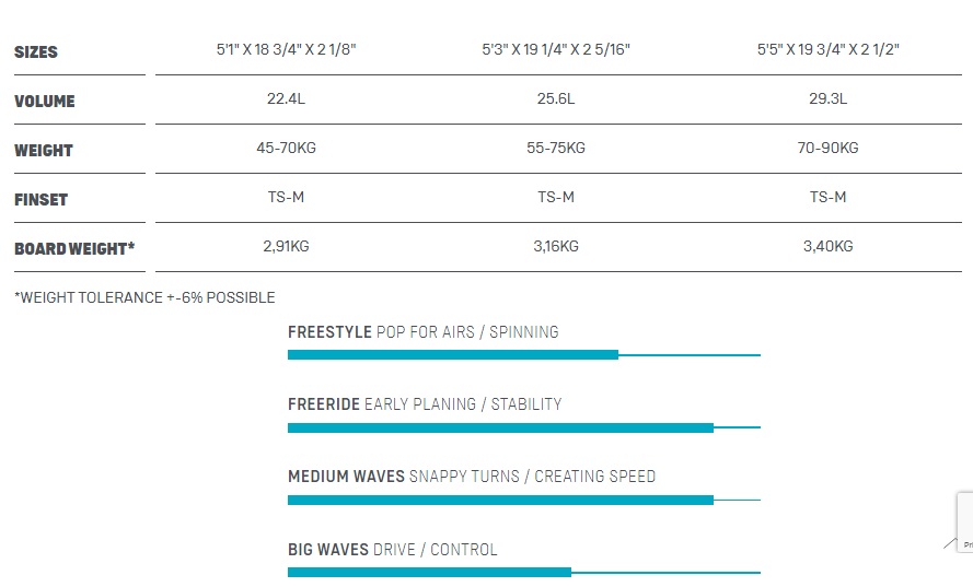 (image for) Duotone 2023/2024 Fish SLS - Click Image to Close