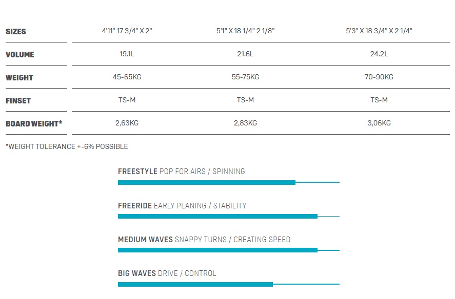 Duotone 2023/2024 Whip SLS - Click Image to Close