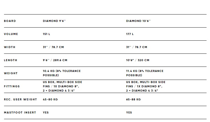 Fanatic 2023 Diamond SUP - Click Image to Close