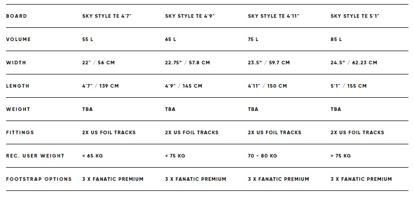 Fanatic Sky Style TE Wing Board 2023