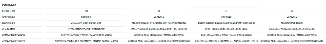 (image for) Duotone Mast & Fuselage Set Aero SLS - AL 3BS - Click Image to Close