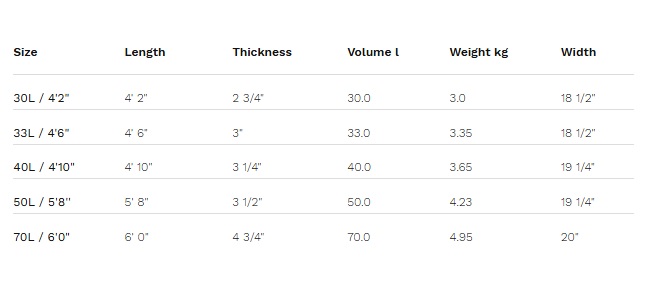 (image for) Naish 2025 Chimera Mid length Wing Foil Board