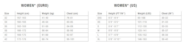 (image for) ION Amaze Amp 3/2 FZ DL Ladies Wetsuit