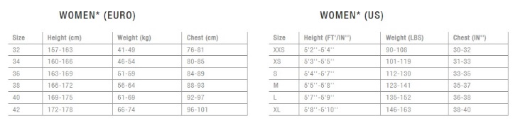 (image for) ION 2022 Amaze Amp 3/2 FZ DL Ladies Wetsuit - Click Image to Close